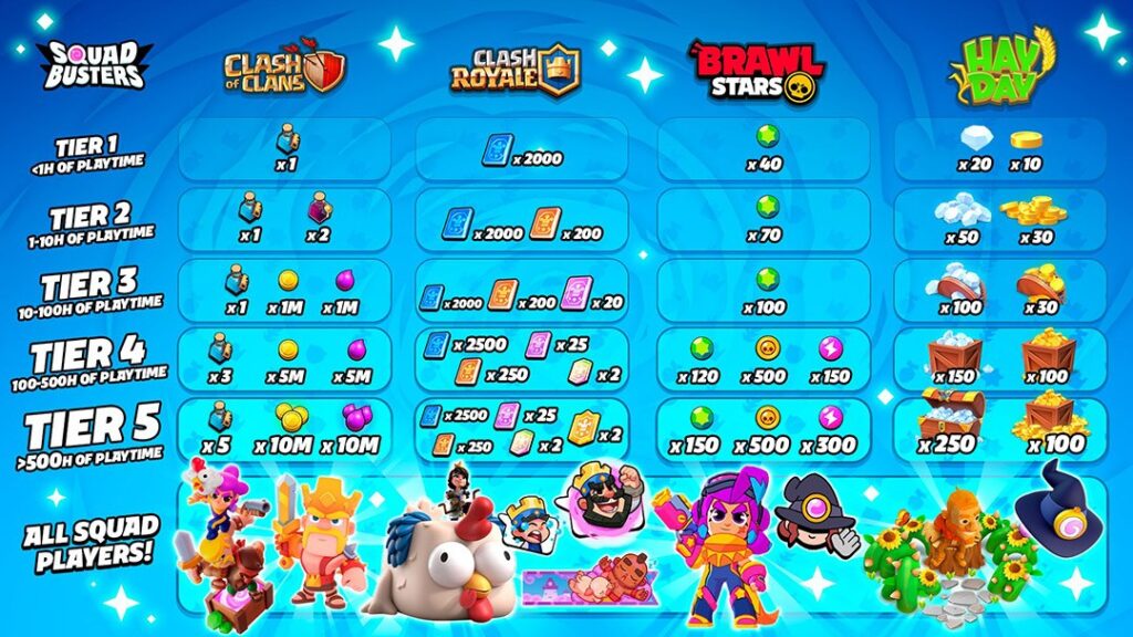 Skins, Emotes e Bônus para Clash, Brawl e Mais! Resgate Cosméticos Grátis em Todos os Jogos da Supercell e Bônus por Tempo Jogado!